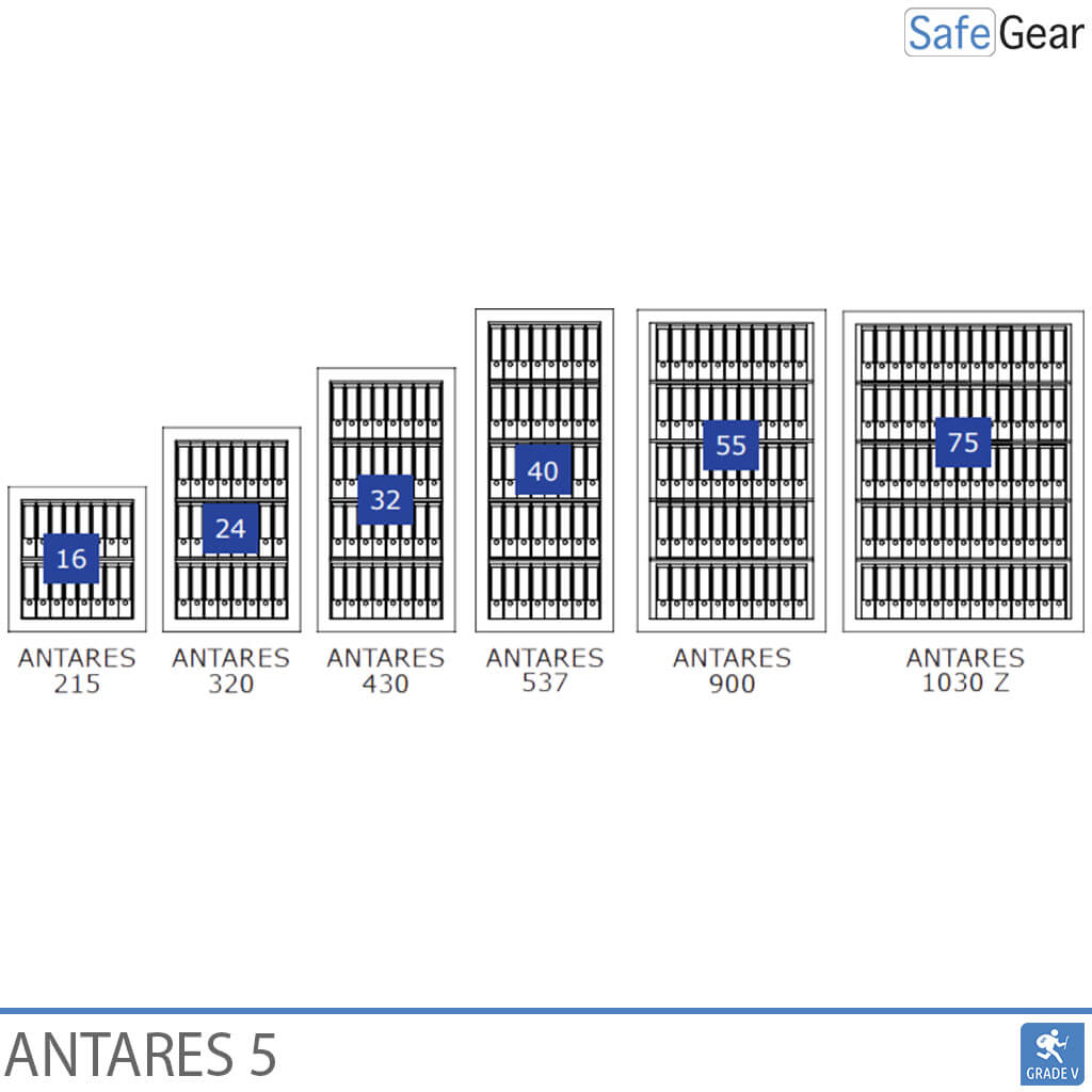 Antares 900 - Grade 5 - Code Lock