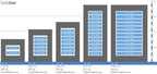 S13 Fireproof Data Safe - 336 LTO Data Tapes - Fire Test 120 min