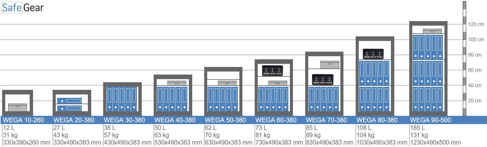 Wega 60-380  Wall Safe (73L) - Burglary Test Grade I