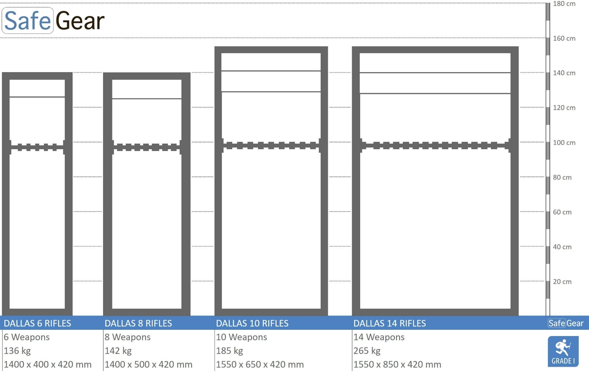 Dallas - Gun Safe (14 Rifles) - Burglary Test Grade 1