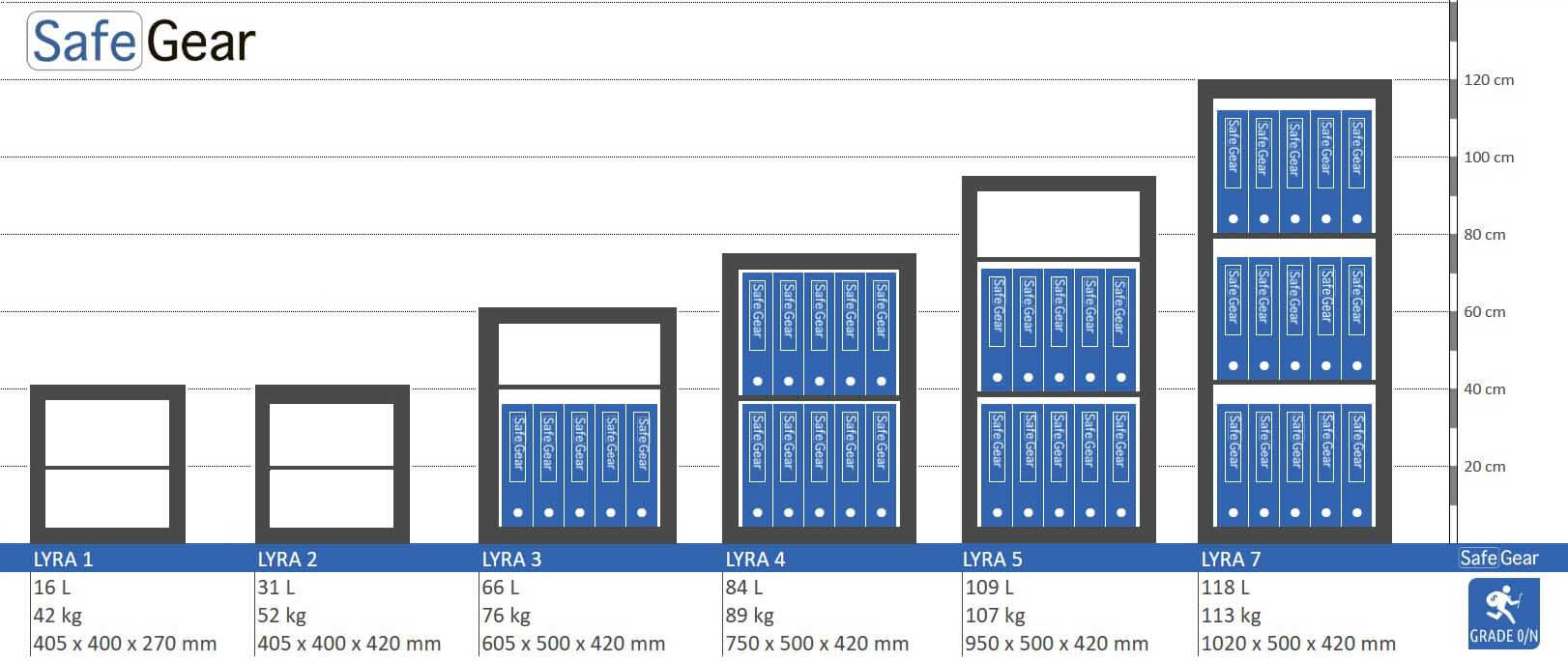 Lyra 3 - Security Safe (66 Liters) - Burglary Test Grade 0