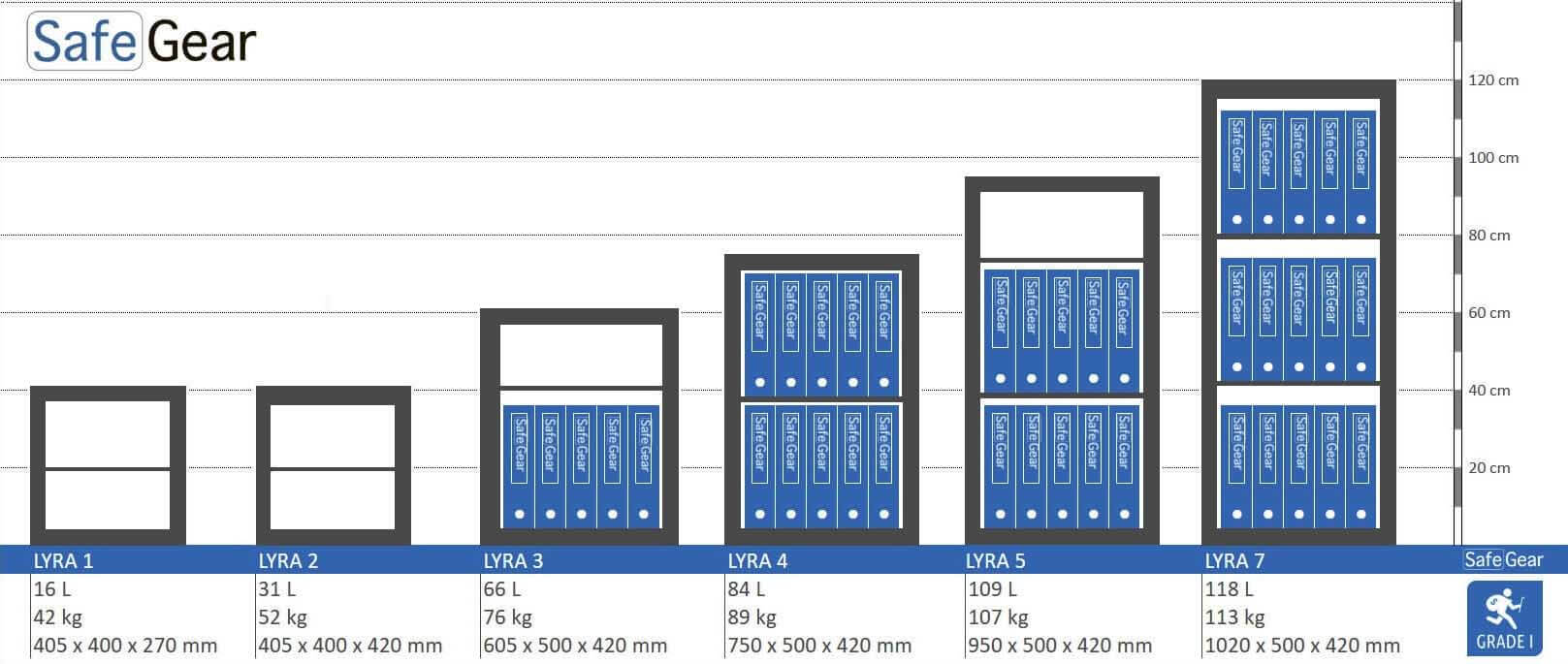 Lyra 2 - Security Safe (31 Liters) - Burglary Test Grade 1