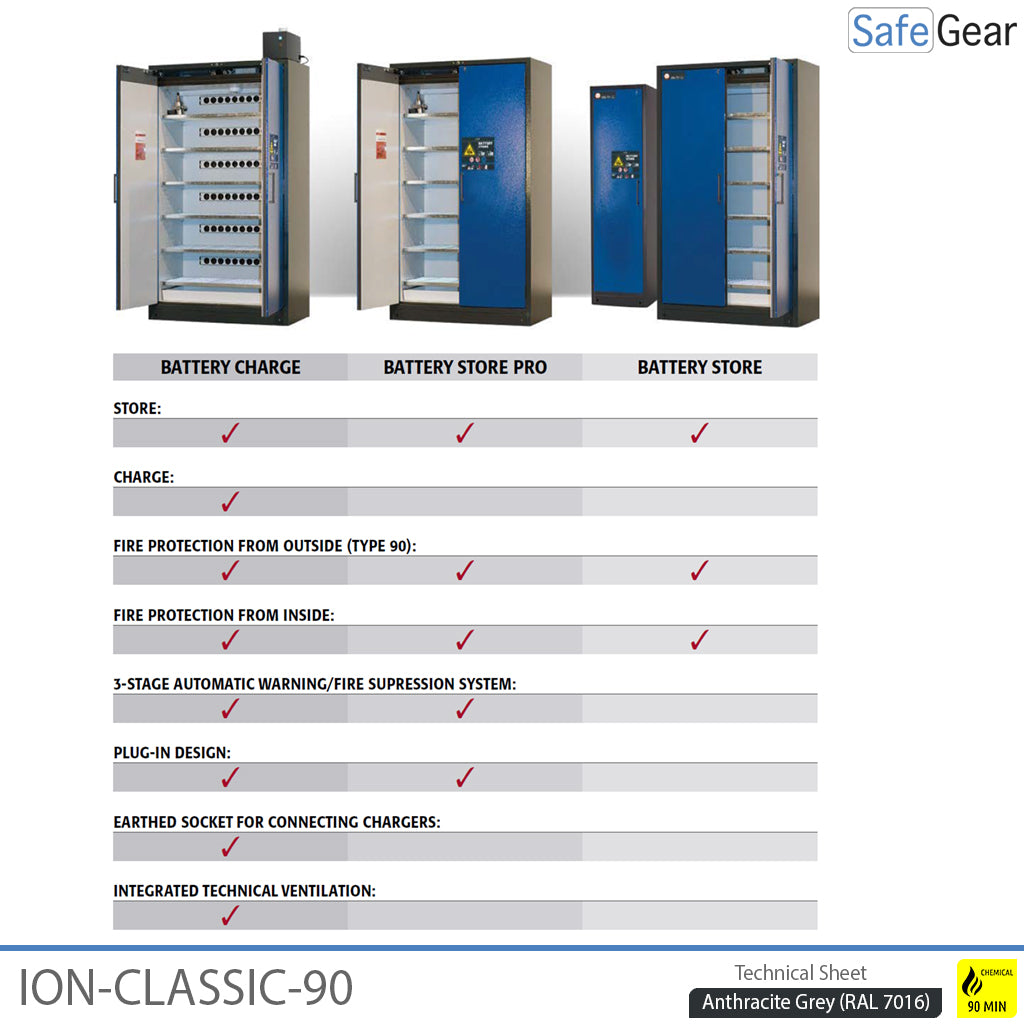 ION-CLASSIC-90 Battery Store Pro 120 cm