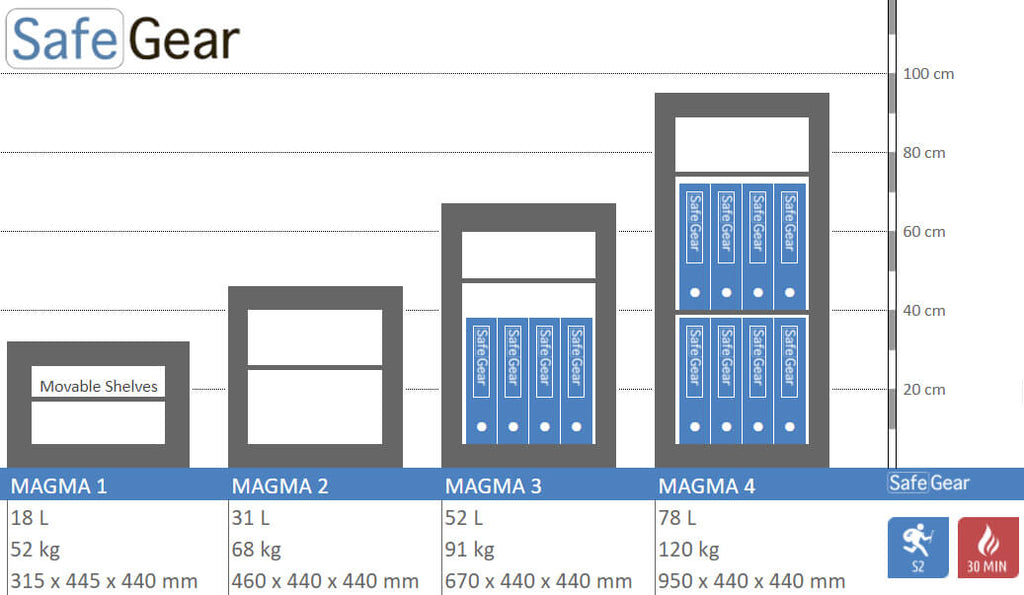 Magma 2 - Fireproof Security Safe (32 Liters) - Burglary Test Grade S2 - Fire resistance 30 min