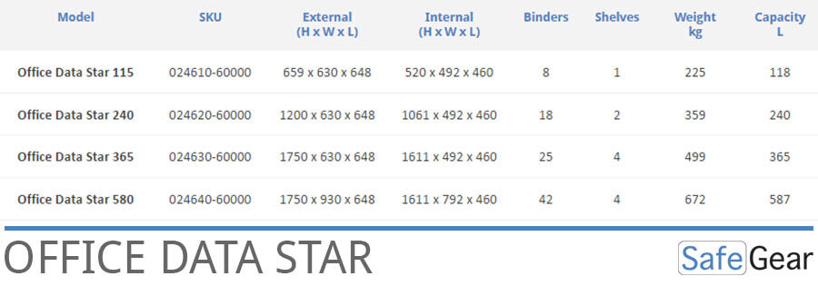 Office Data Star - Choice of size