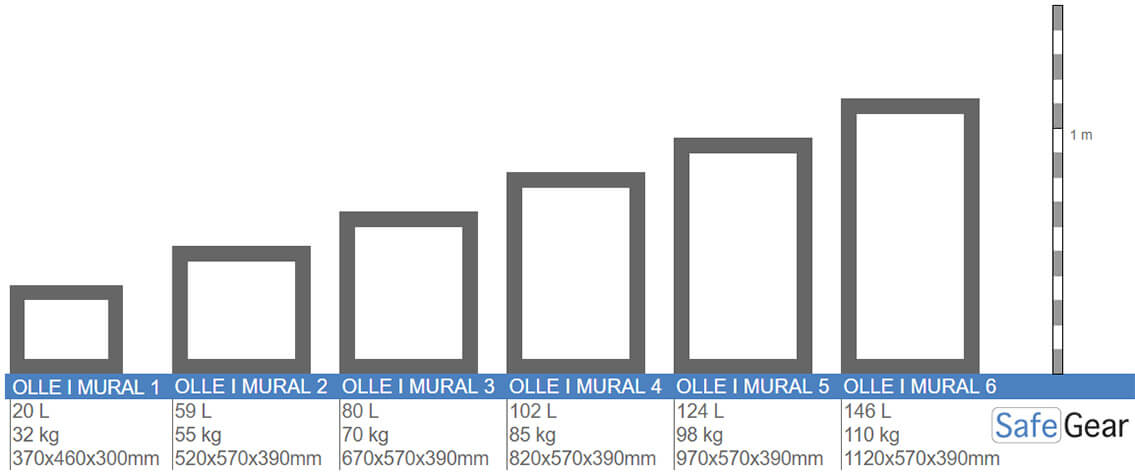 Ollé I-3 Grade 1 Wall Safe (Key)